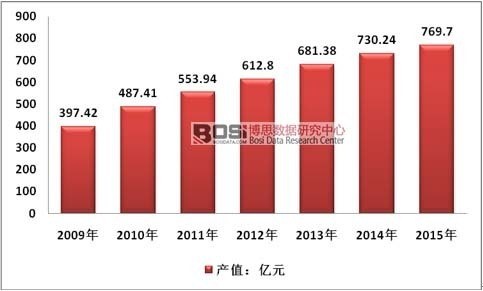 22153429355 MG游戏官网 - 首页